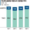 현대통운(주) 이미지
