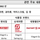 마그니트(MAGNIT)