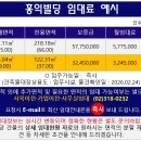 홍익빌딩 이미지