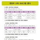 알레프수학과학학원