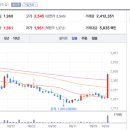 2024.10.07 상한가, 거래량 천만주 이상 종목 + 상승률 TOP10