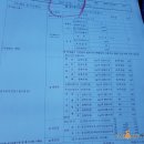 대한공업사 이미지