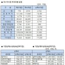 에스엠와이즈 이미지