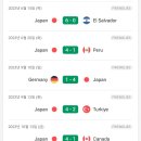 한국 일본 최근 10경기 전적 이미지