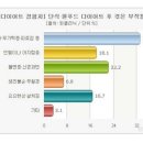 대전원푸드