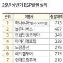 (주)에스지트레블