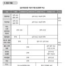 해외진료비 실손의료보험 보상 여부 이미지