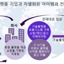 대호유통 이미지