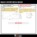 이순신고등학교 이미지