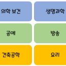 퍼니사이언스랩 이미지