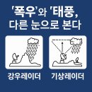강우관측장비 이미지