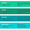 프라임여행사 네이버블로그