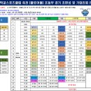 제17회 전국학교스포츠클럽 축전 플로어볼＞경기 '가'대진표 안내(종별 조편성/ 대진추첨방법) 이미지