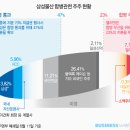 '한표라도 더' 삼성물산 표심얻기 총력전 이미지