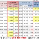 용산3주공@ 이미지