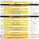 [단독] 윤석열 정부, 1년 만에 '미국 무기'만 18조원 구매...문재인 정부 5년의 7배 이미지