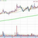 우주카서비스 | 🛰️ 드론 &amp; 플라잉카, 스페이스X 상장 임박! "8000억 달러의 거인이 온다"