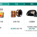 현대타이어밧데리