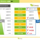 휴그린3차 이미지