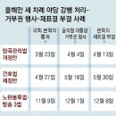 그냥 심심해서요. (25814) 野독주→거부권→법안폐기 이미지