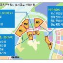 생활권19-1(L) 네이버블로그