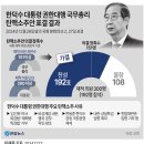 12월 30일 주요 신문 헤드라인 이미지