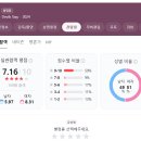 영화 사흘 관람평 쿠키 정보
