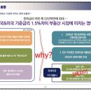 한성필하우스 6차 앞 이미지