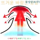 대류공조 이미지