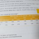 (책 후기) AWS 비용 최적화 바이블
