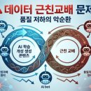 챗GPT 엔진경고 진단 후기, 왜 빅테크 기업들이 과열 경고했나?