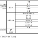 2024년 10월 수입지출 결산내역 이미지