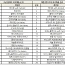 (주)핀콘 이미지