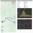 경북 청송 주왕산 주봉(720m)을 상의주차장에서 이미지