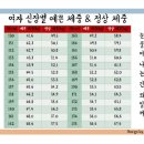 키165에 적당한 몸무게? 이미지