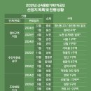 만진기획