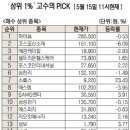 천지케미칼 이미지