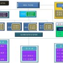 2013년 6월 한, 광영고등학교 동창회 & 카페 조직도. 이미지