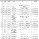 푸른솔신경과의원 이미지