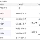 무성종합건설(주) 네이버블로그