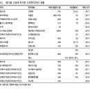 ㈜중원코리아제2공장(폐기물수집운반) | 폐기물 업체 - 인선이엔티/코엔텍/KG ETS/와이엔텍