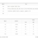 한국금융투자협회 이미지