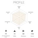 문도노보