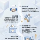 유유전자시스템