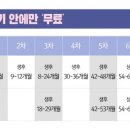 고석연가정의학과의원 네이버블로그