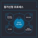 (사)국제경영원 이미지