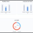 서울정화고등학교 이미지