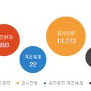 선화 행정사사무소 이미지