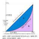 지니나라 이미지
