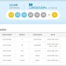 대박종합복권가로판매점 이미지